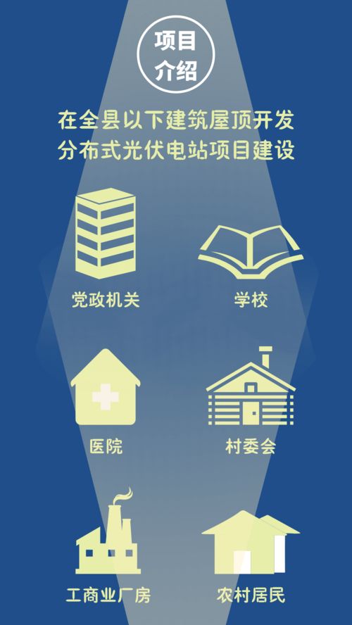 鎮(zhèn)巴重點(diǎn)項(xiàng)目巡禮 屋頂能發(fā)電——分布式光伏開發(fā)試點(diǎn)項(xiàng)目