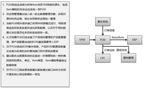 智能制造知識體系梳理與ERP、PLM、MES核心系統(tǒng)集成分析